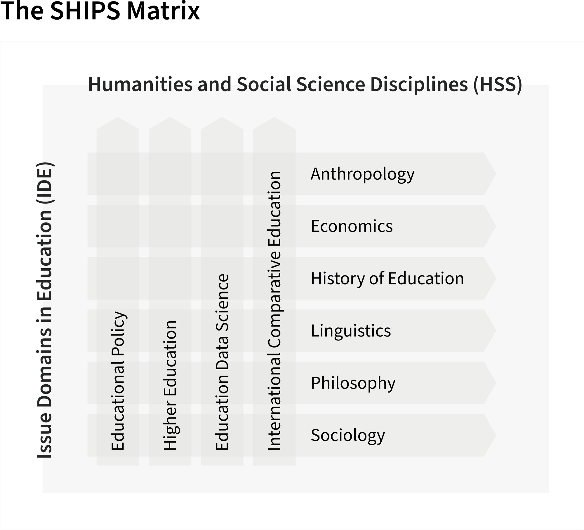 Graph showing how HSS disciplines and IDE area are working 