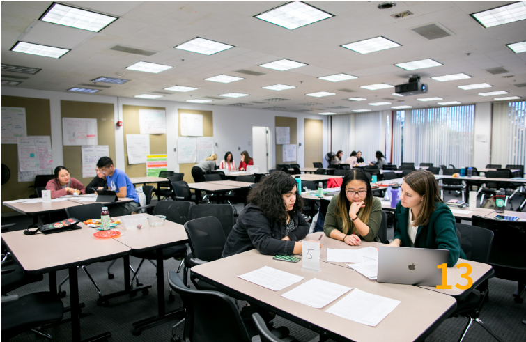 Groups of two to three students in each table.